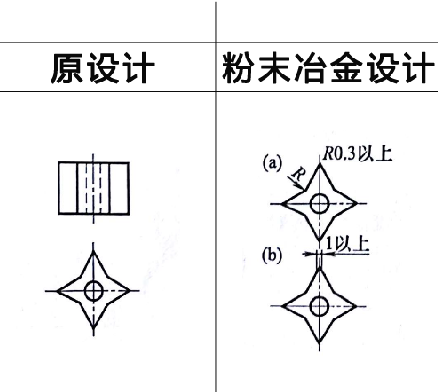 粉末冶金零件設(shè)計(jì)之尖角改裝 粉末冶金零件設(shè)計(jì)之尖角改裝